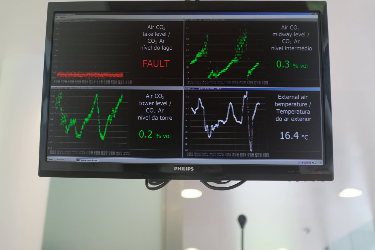 CO2-Monitor
