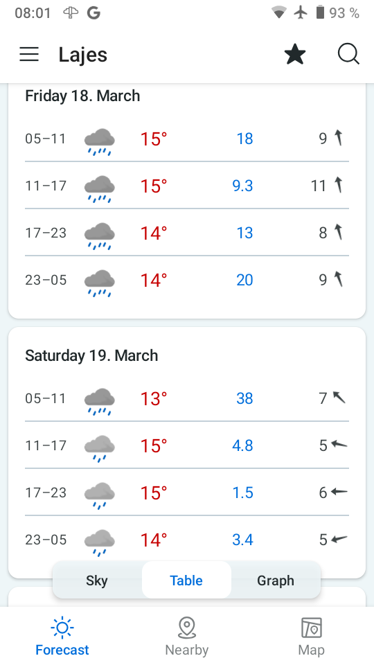 Weltuntergang